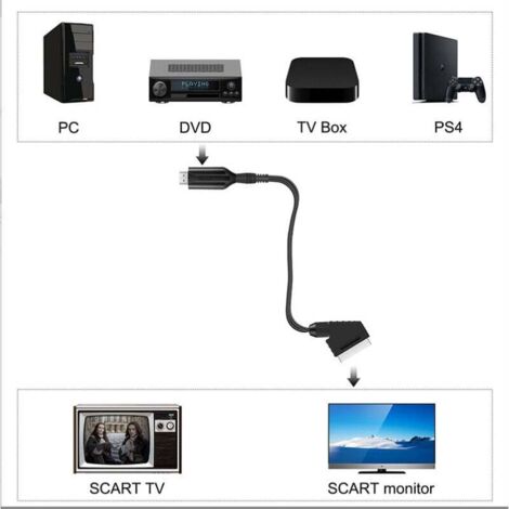 Convertitore Scart a HDMI con Adattatore Scart Femmina a Femmina + Cavi