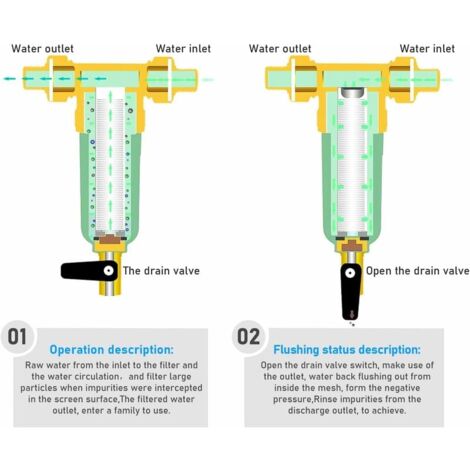 Sedimentation Water Filter, Reusable Filter, External Pre-Filter Sediment Filter, Water Pre-Filter For Well Water Pipe (1/2")