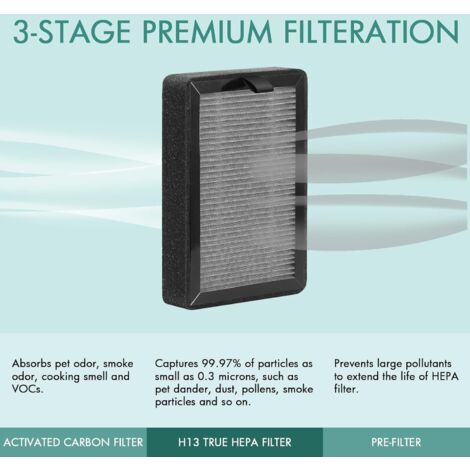 SODIAL Filtre De Rechange 4 PièCes Pour Purificateur D'Air