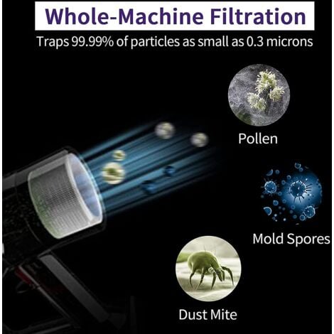 HYY AR Filtres pour Dyson V10 Sv12, Morpilot 2 filtres pour Dyson Cyclone V10 Sv12 Series V10 Absolute Animal Motorhead Total Clean, 2 pack Repl
