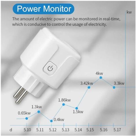 WiFi Smart Plug, 16A 3680W EIGHTREE Smart Socket, Compatible with Alexa, Google Home, SmartThings, Energy Usage Monitoring, 2.4GHz Wi-Fi Required