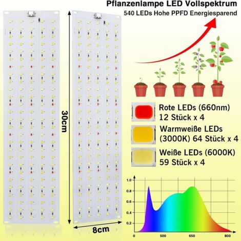 Laybasic Pflanzenlampe Volles Spektrum LED Pflanzenlampe T5 5000K Grow Lampe Zimmerpflanzen 1 To 2 S06e808n