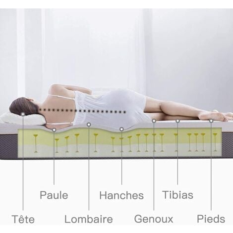 Matelas 180x200cm - Épaisseur 17 cm - Matelas Mémoire de Forme pour Adulte Enfant - 7 Zones de Confort Mousse Mémoire Adaptative (180x200x17cm)