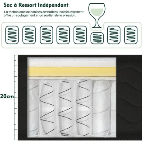Matelas 90x190 cm à Ressort - Épaisseur 20cm - Matelas à Ressort avec Mousse de Mémoire de Forme - zones de confort adaptative (90x190x20cm)