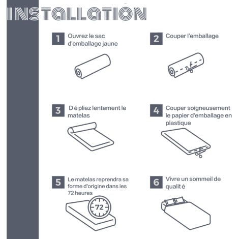 Luxe Matelas 160x200 cm mémoire de forme  Memo - épaisseur 20cm - zones de confort mousse adaptative
