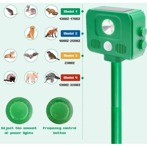 Dragon Ultrasonic Repellente Ultrasuoni con Sensore di Movimento Repellente per