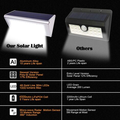 Solar Lights Outdoor with Motion Sensor, 48 LEDs, 1100lm, 4500mAh, IP65 Waterproof Aluminum Housing, for Security Wall Lighting, Yard, Driveway, Garage, White Light