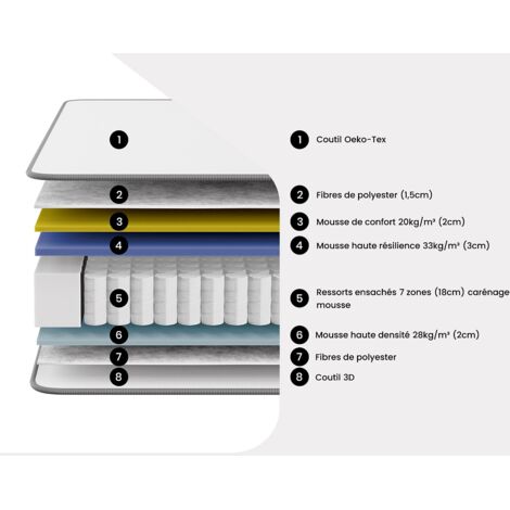 FDM Borneo Matelas 120x200 Cm Ressorts Ensachés 7 Zones - Dureté H3, Double Face, Housse Amovible Lavable
