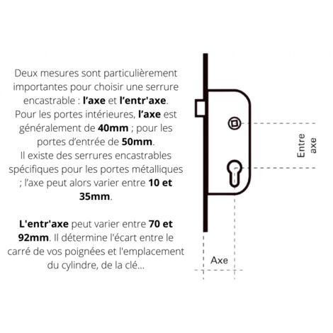 Quel serrure choisir pour une porte de chambre ?