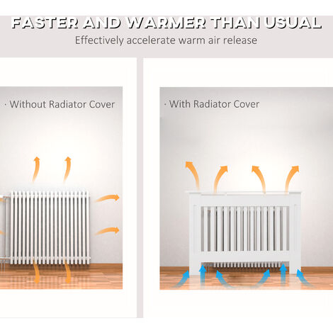 HOMCOM Radiator Cover Painted Slatted MDF Cabinet Lined Grill S/M/L S