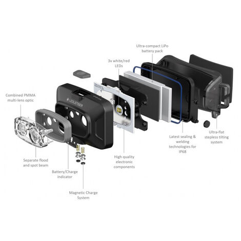Lampe frontale Ledlenser HF4R Core dans la boutique