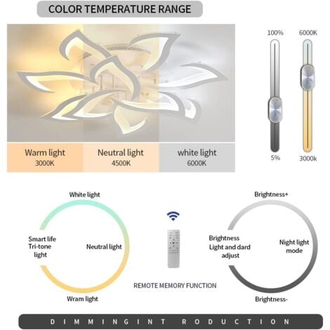 GOECO Plafonnier LED Dimmable avec Télécommande, Lampe Plafond Moderne Blanche 10 Têtes 84W 9450LM en Acrylique Design en Pétales pour Salon Chambre Couloir Salle à Manger Cuisine (82x82x12cm)