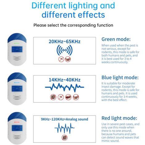 Ultrasonic Mouse Repeller - Dual Frequency Conversion & High Power - Effective - For Rats, Cockroaches, Insects, Spiders - Mice Control