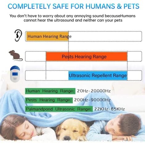 Ultrasonic Mouse Repeller - Dual Frequency Conversion & High Power - Effective - For Rats, Cockroaches, Insects, Spiders - Mice Control