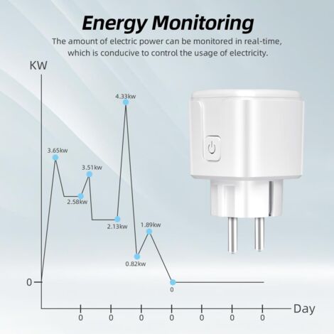 Sollbry WiFi Smart Plug, Smart Socket Works with Alexa, Google Home, Programmable Socket with Energy Consumption Measurement, Remote/Voice Control, Time Function(Type F)