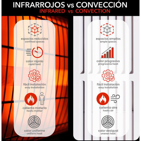 Calefactor STD por infrarrojos