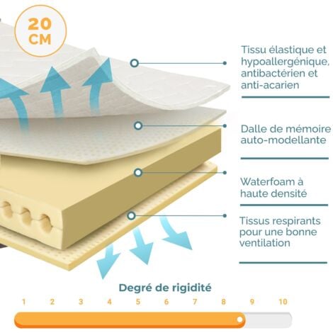 TANHK Matelas à mémoire 180x200, 20cm, Mi-ferme, Orthopédique, Hypoallergénique, Housse amovible, Fabriqué en Italie