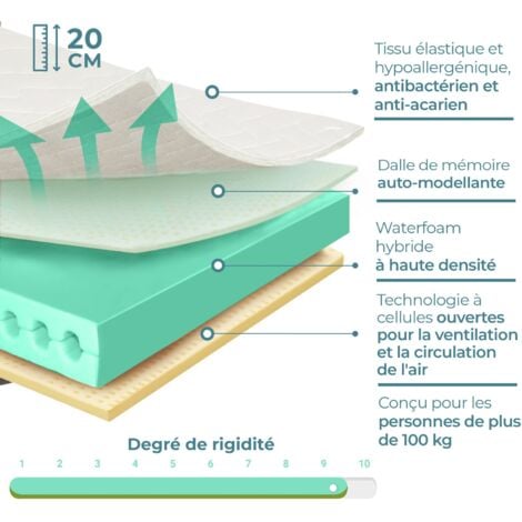 TANHK Matelas à mémoire haute densité 130x190, 20cm, Ferme, Hypoallergénique, Housse amovible,  Fabriquée en Italie