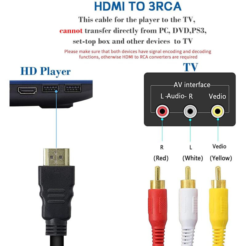 1080P HDMI HD TV AV Audio Video Cable Cord Lead Wire For