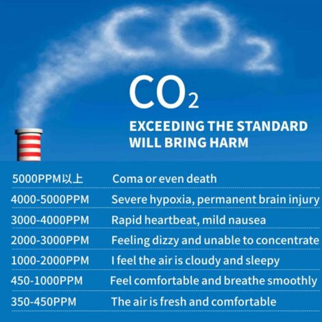 Carbon Dioxide Co2 Detector, Air Quality Detector, Air Quality Monitor, Home CO2 Monitor with Temperature and Humidity Sensor
