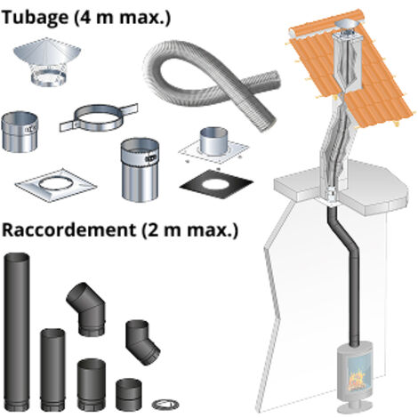 Kit tubage 4 m + raccordement devoye 1,97 m pour poele a bois 150 mm buse dessus, boisseau carre, depart plafond Entraxe buse - conduit de fumee de 19,8 a 50,7 cm
