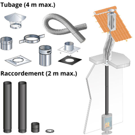 Kit complet de fumisterie pour poêle à bois 150 mm – Tubage 4 m et raccordement droit 2 m – Buse dessus et boisseau carré (1/4)