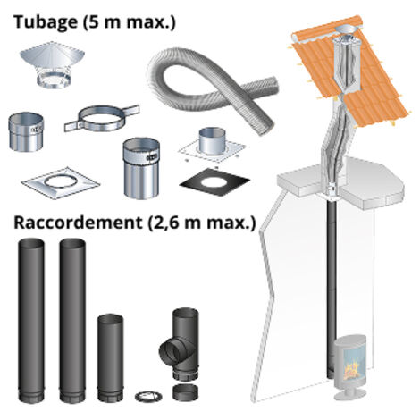 Kit tubage 5 m + raccordement droit 2,6 m pour poele a bois 150 mm buse arriere, boisseau carre, depart plafond