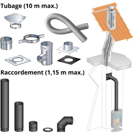 Kit tubage 10 m + raccordement coude 1,15 m pour poele a bois 150 mm buse dessus, boisseau carre, depart mur
