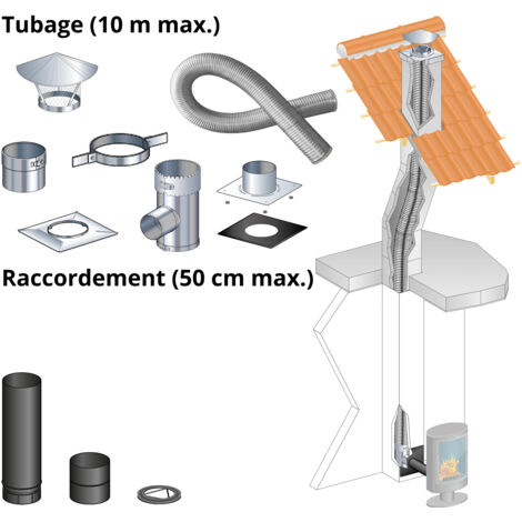 Kit tubage 10 m + raccordement droit 50 cm pour poele a bois 150 mm buse arriere, boisseau carre, depart mur
