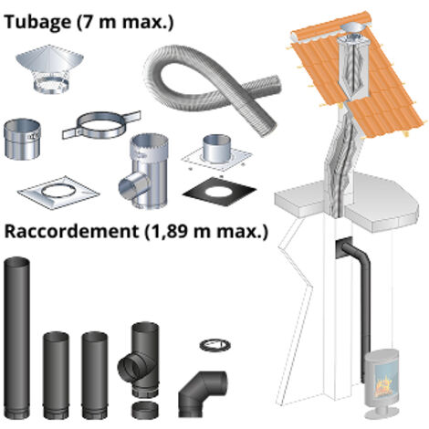 Kit tubage 7 m + raccordement coude 1,89 m pour poele a bois 150 mm buse arriere, boisseau rectangulaire, depart mur
