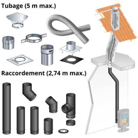 Kit tubage 5 m + raccordement devoye 2,74 m pour poele a bois 150 mm buse arriere, boisseau carre, depart plafond Entraxe buse - conduit de fumee de 19,8 a 50,7 cm