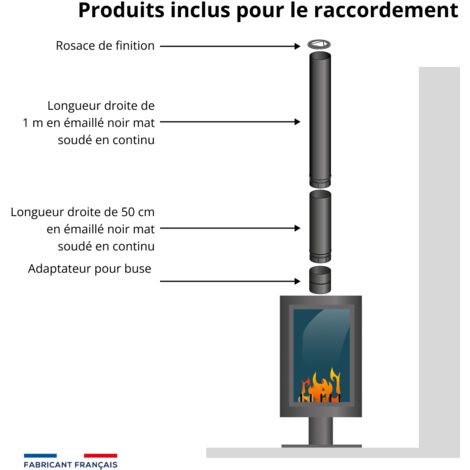 Tubage Poele A Bois 150
