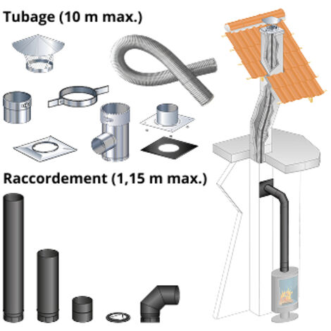 Kit tubage 10 m + raccordement coude 1,15 m pour poele a bois 150 mm buse dessus, boisseau rectangulaire, depart mur