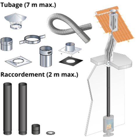 Kit tubage 7 m + raccordement droit 2 m pour poele a bois 150 mm buse dessus, boisseau carre, depart plafond