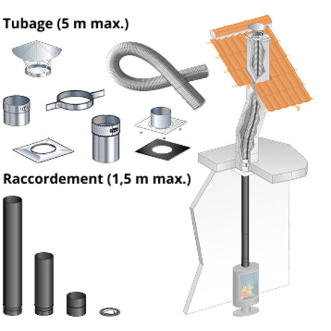 Kit tubage 5 m + raccordement droit 1,5 m pour poele a bois 150 mm buse dessus, boisseau carre, depart plafond