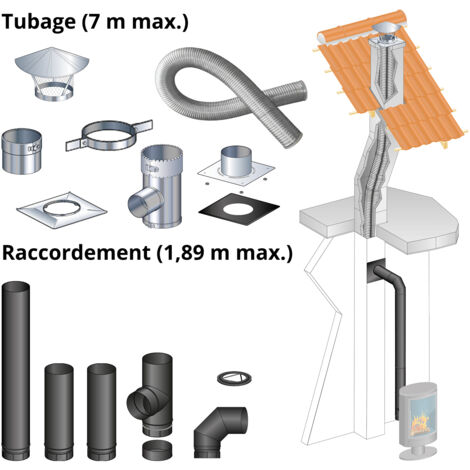 Kit tubage 7 m + raccordement coude 1,89 m pour poele a bois 150 mm buse arriere, boisseau carre, depart mur