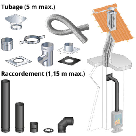 Kit complet de fumisterie pour poêle à bois 150 mm – Tubage 5 m et raccordement coude 1,15 m – Section rectangulaire 20 x 40 cm (1/4)