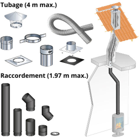 Kit tubage 4 m + raccordement devoye 1,97 m pour poele a bois 150 mm buse dessus, boisseau rectangulaire, depart plafond Entraxe buse - conduit de fumee de 19,8 a 50,7 cm