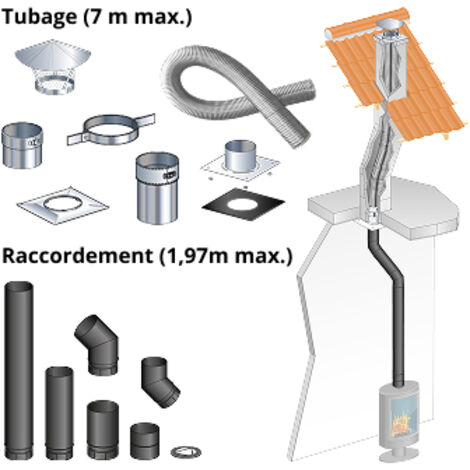 Kit tubage 7 m + raccordement devoye 1,97 m pour poele a bois 150 mm buse dessus, boisseau rectangulaire, depart plafond Entraxe buse - conduit de fumee de 19,8 a 50,7 cm