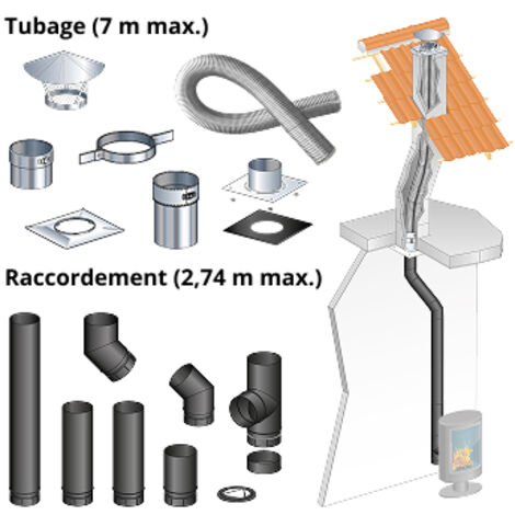 Kit tubage 7 m + raccordement devoye 2,74 m pour poele a bois 150 mm buse arriere, boisseau rectangulaire, depart plafond Entraxe buse - conduit de fumee de 19,8 a 50,7 cm