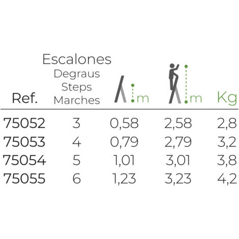 Escalera plegable de 3 peldaños EDM Aluminio (40 x 10,5 x 126 cm) (1/4)