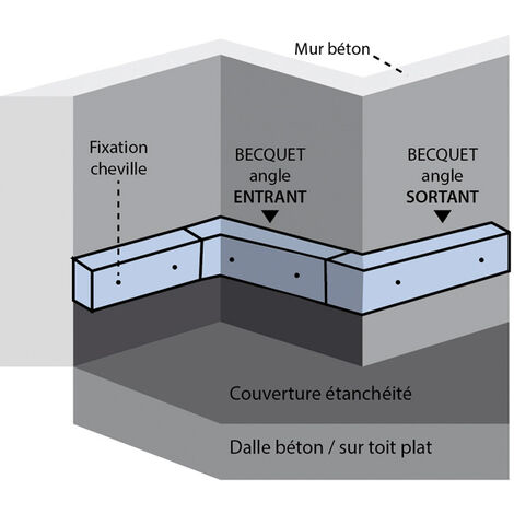 Revetement d'étanchéité Dip Etanch Anti-Infiltration Neutre 0.75L