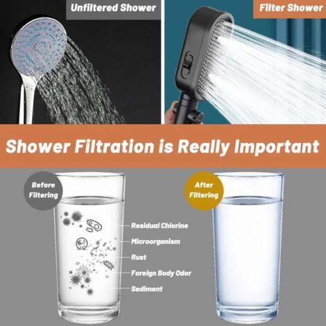 Cabezal De Ducha Filtrado De Alta Presión Para Agua Dura | Envío Gratis