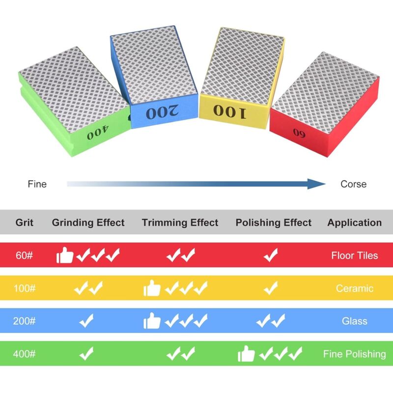 4 Pcs Cale A Poncer Carrelage,Éponges De Ponçage,Blocs De Ponçage