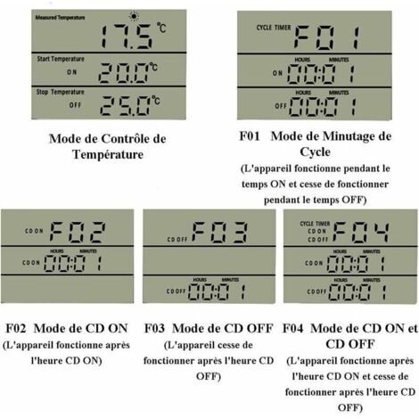 Prise Thermostat Intelligent - Régulateur Chauffage/Refroidissement - Sonde 1,7m - Pour Terrarium/Aquarium/Serre