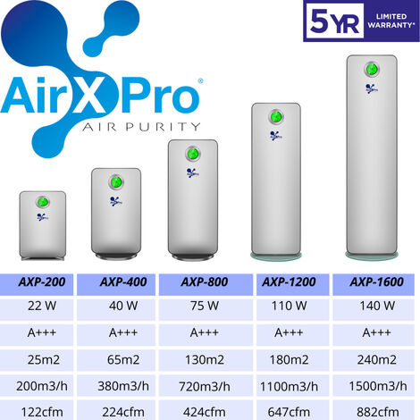 Air x deals pro air purifier