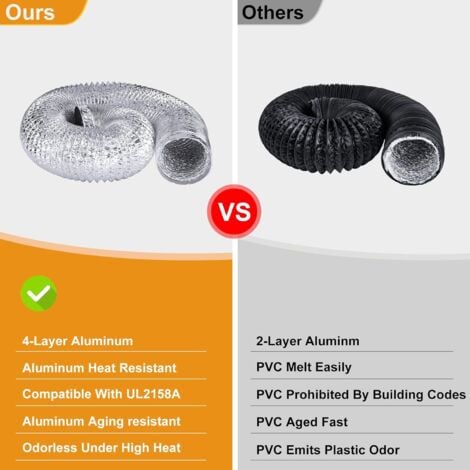 Tuyau D'échappement Sec Flexible Robuste De 4 Pouces , Kit De Conduits En Aluminium Extra Epais 6 Couches Pour Espaces Restreints De 3 Pieds 88698824