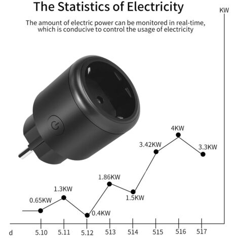 Smart plug 16A / eu wifi Smart socket + power monitor timing function toua smartlife app works with Alexia Google Home Yandex Alice