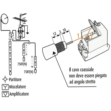 Apparecchiature di messa a terra| Come funziona, Applicazione e Vantaggi