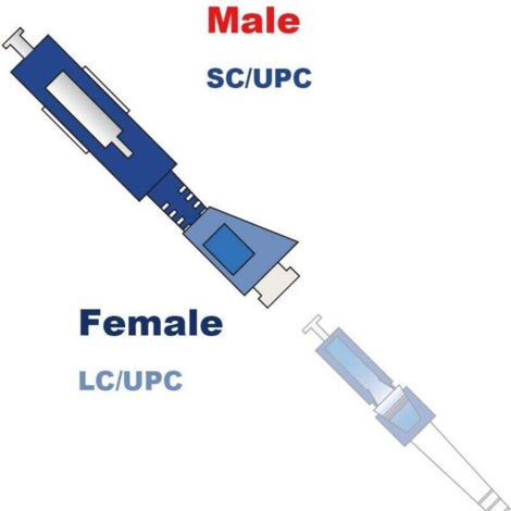 Adaptateur Fibre Optique LC-LC Monomode RS Pro - Neuf
